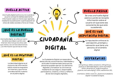 Mapa Mental De La Ciudadanã­a Digital slingo