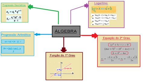 Mapa conceptual de algebra