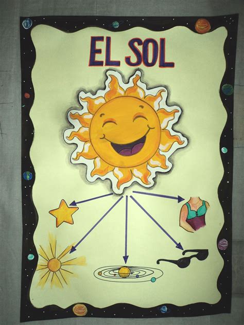 Esquema Del Sol