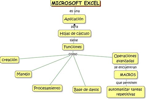 PEMAMDENF22013 mapa mental excel