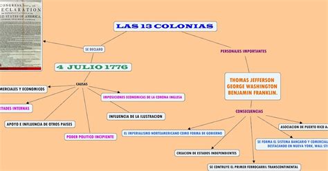 Independência das 13 colônias 13 colônias, Colônias, Mapa mental