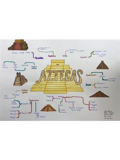 Mapa Conceptual De Cultura Azteca Necto