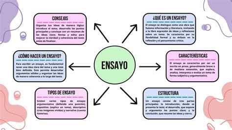 Mapa Mental De Un Ensayo ONTORES
