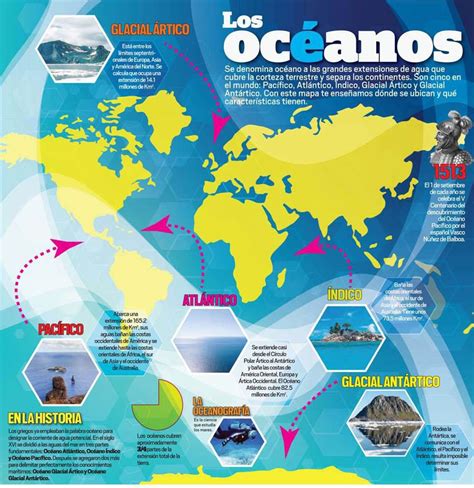 Los oceanos Océanos, Continentes, Musica para recordar