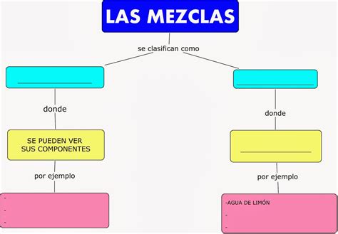 Mapa Conceptual De Las Mezclas Images and Photos finder