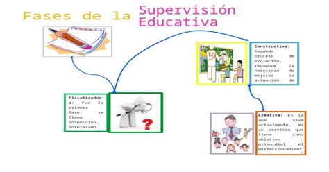 Gestion mapa conceptual 2