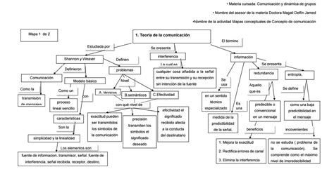 Mapa Conceptual Del Delfin Lauze