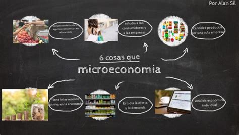 Mapa Mental de Microeconomía en México Economía Empresarial Vanessa Gill