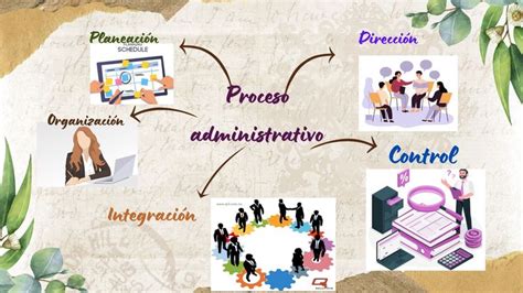 MAPAS CONCEPTUALES GESTIÓN Mapa Conceptual del Proceso Administrativo
