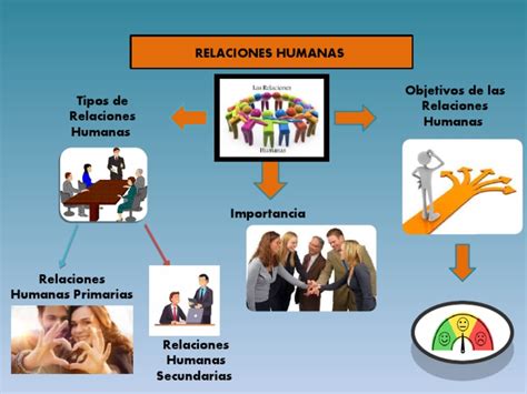 Mapa conceptual relaciones humanas y juridicas Useche