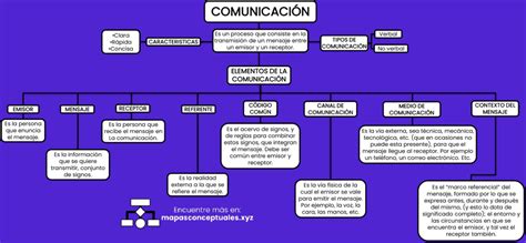 LOS MEDIOS DE COMUNICACION Y SU EVOLUCION mapa conceptual comunicacion