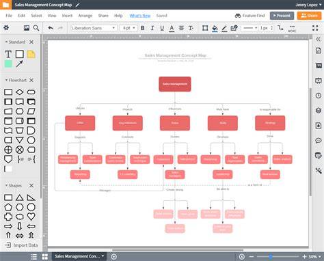 Crea tu propio Mapa Mental Gratis Lucidchart