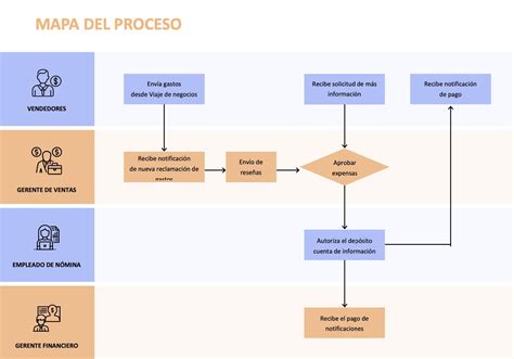 ¿Qué es y cómo hacer un mapa de procesos? Softgrade Mapas de procesos