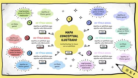 Mapas Mentales una forma de ordenar tus pensamientos y emociones