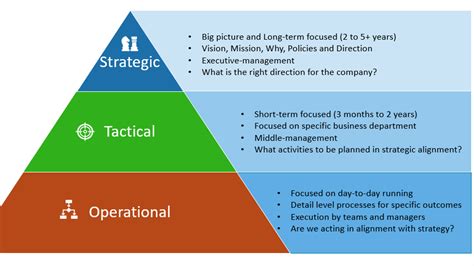 The Being Strategic Model Strategic leadership, Leadership strategies