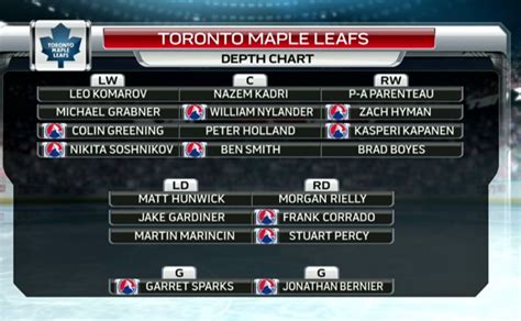 maple leafs lineup for tonight's game