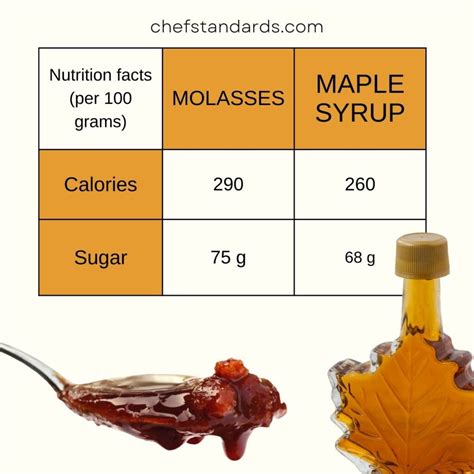 Maple Syrup Substitute For Molasses