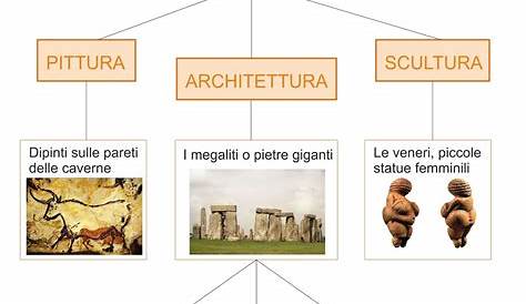 Arte preistorica | Mappa concettuale | Studenti.it