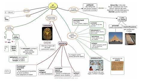 Gli Egizi Sc. Elementare | AiutoDislessia.net | Mappa mentale, Storia