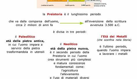 Preistoria | Mappa concettuale | Studenti.it