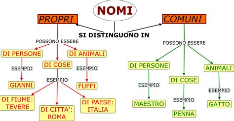 mappa dei nomi italiani