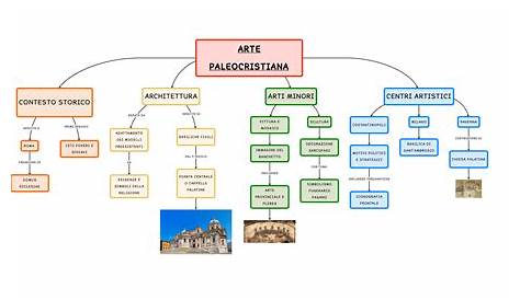 Mausoleo di Galla Placidia Ravenna mosaico | Mappa concettuale