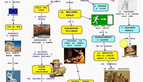 IL NEOCLASSICISMO – Prof.ssa Giovanna Salviani