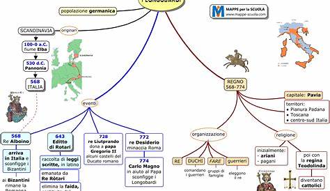 Mappe concettuali: come farle e come usarle per studiare bene