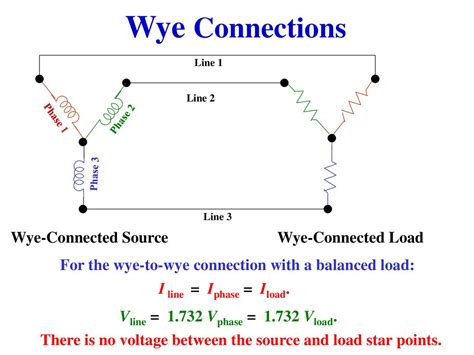 Mapping Electrical Current Image