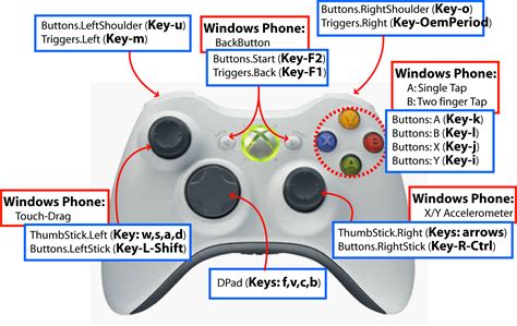 Mapping Gamepad To Keyboard