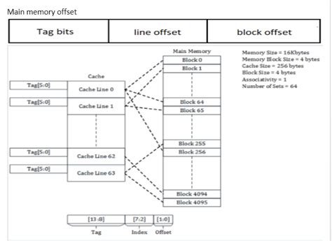 mapping in computer architecture