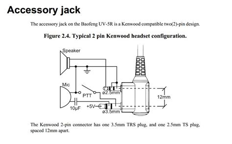 Mapping Image