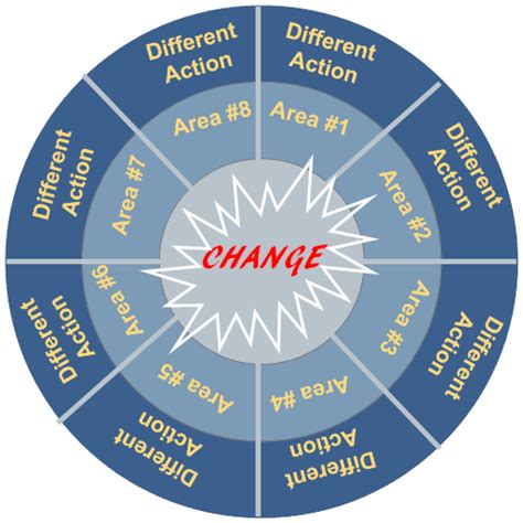 maps for change toolkit