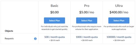 maps geocoding api pricing