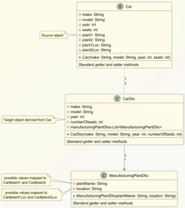mapstruct map list object to list string