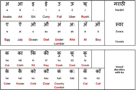 marathi grammar and pronunciation