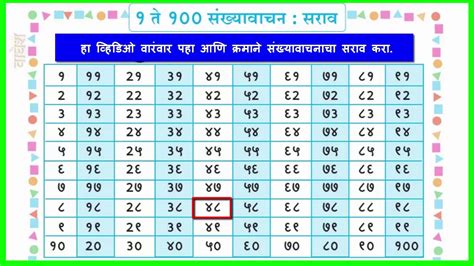 marathi numbers 1 to 100 pdf