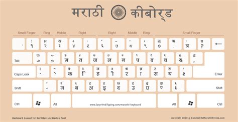 marathi typing in english