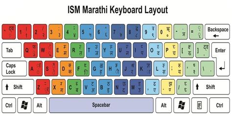 marathi typing on english keyboard