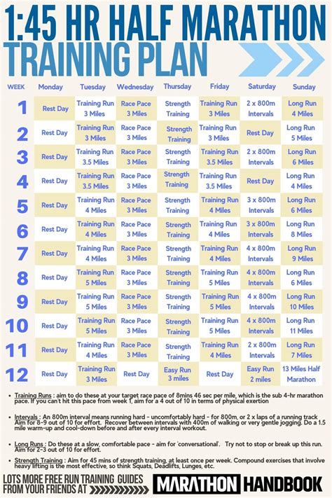 Marathon Handbook Half Marathon