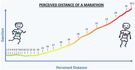 marathon miles