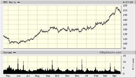 marathon oil stock price today