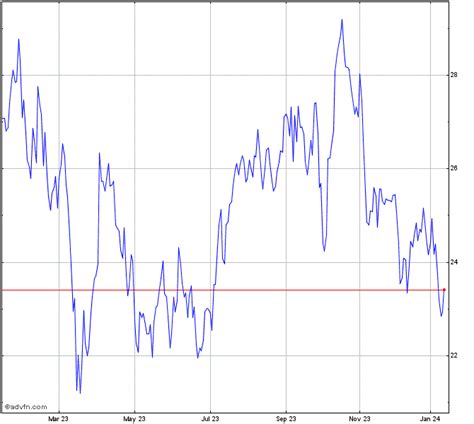 marathon oil stock ticker