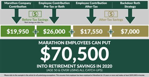marathon petroleum retirement plan