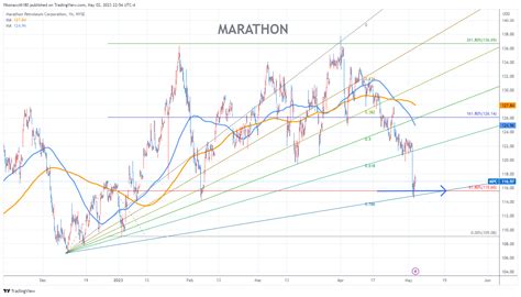 marathon petroleum stock analysis