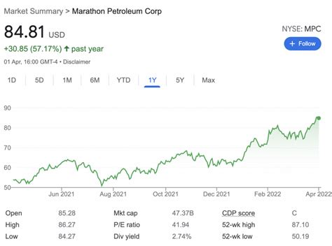 marathon petroleum stock today