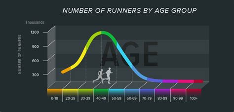 marathon world records by age group