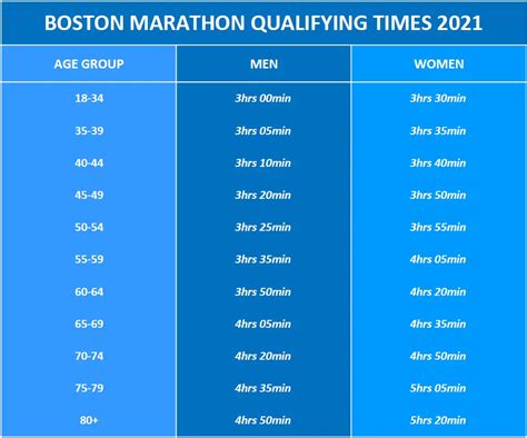 marathons to qualify for boston