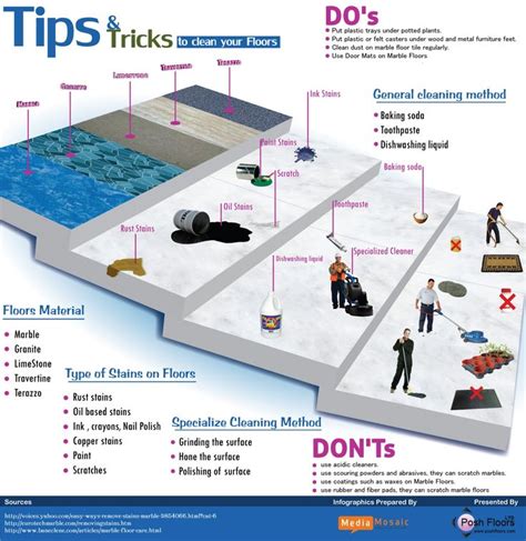 Marble Floor Maintenance Procedures