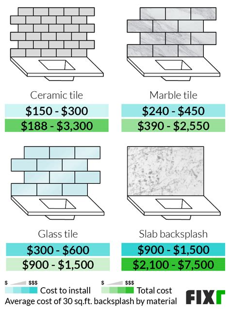Marble Tile Backsplash Installation Cost